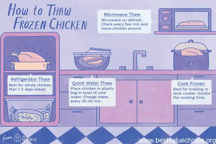 how to thaw chicken wings faster